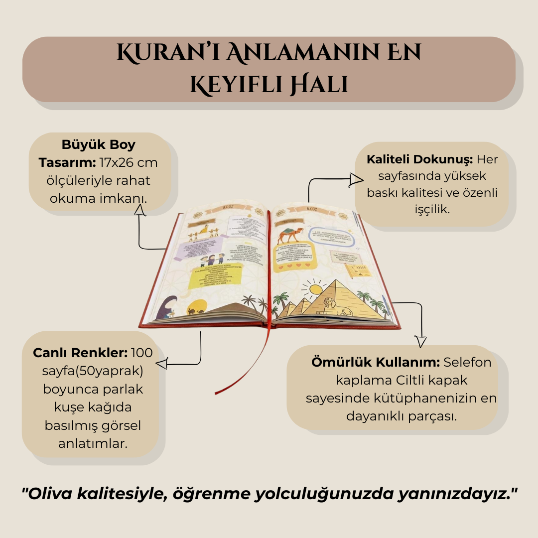Kur'an'ı Anlamanın Kolay Yolu®